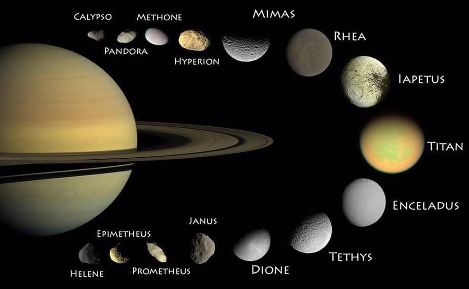 Overview of Saturn's Moons