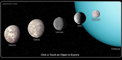 Characteristics of Uranus' Moons