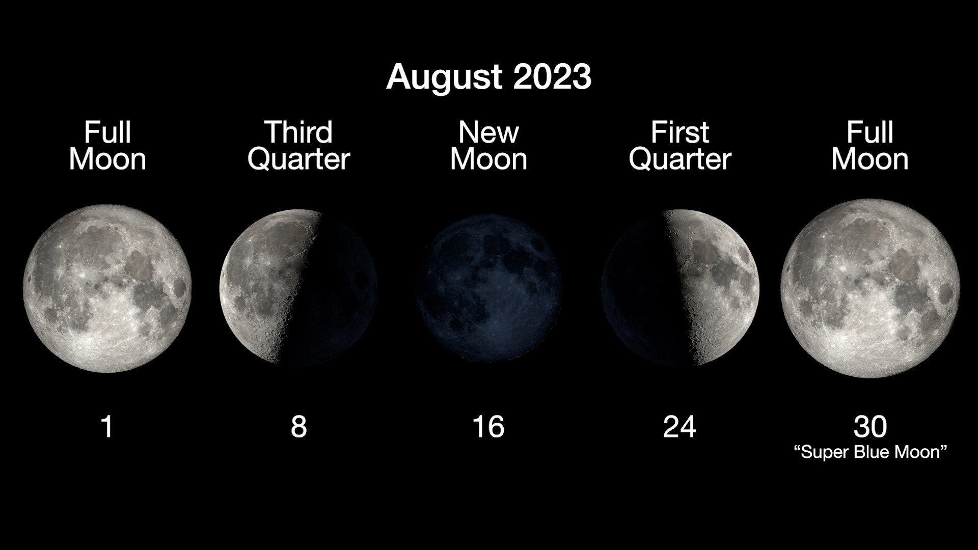 Understanding Lunar Phases: A Brief Overview